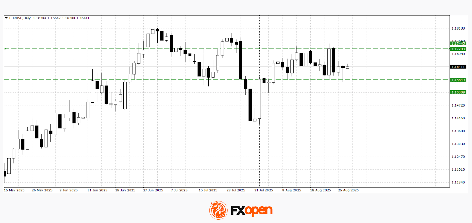 Daily Market Analysis By FXOpen in Fundamental_xCXdUV9v_o