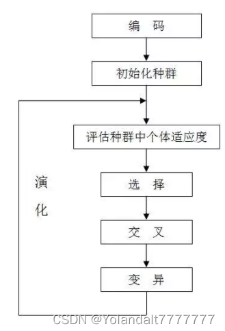 [外链图片转存失败,源站可能有防盗链机制,建议将图片保存下来直接上传(img-Dd7xTpmL-1664956560786)(https://s3-us-west-2.amazonaws.com/secure.notion-static.com/c88608f7-ed23-4b67-87d7-6a0cfc0c6f45/Untitled.png)]