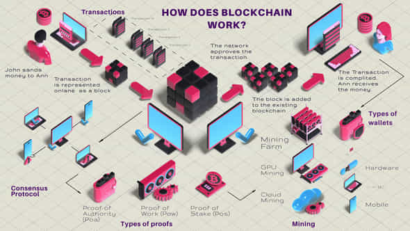 Crypto Currency And Blockchain Technology Infographic Elements - VideoHive 43741698