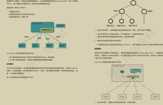 GitHub上火到糊！这份阿里内部10W字Java面试内卷，让你薪资翻倍