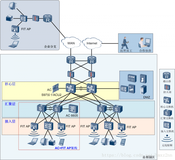 这里写图片描述