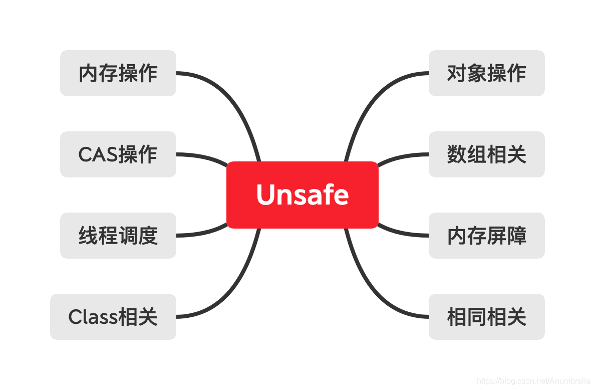 unsafe功能