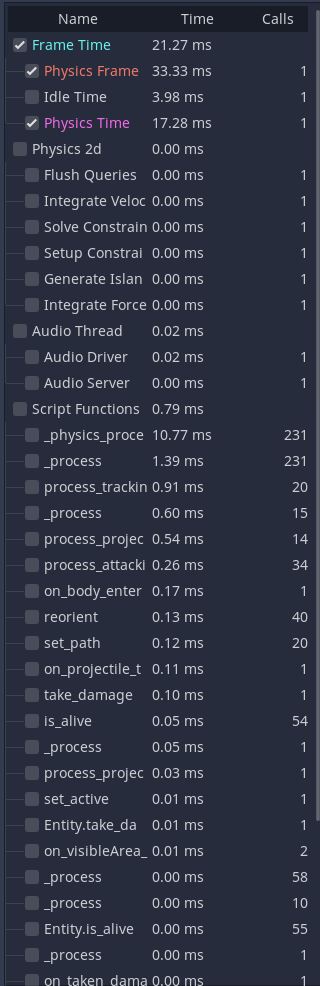 profiler image of a frame with around 230 units