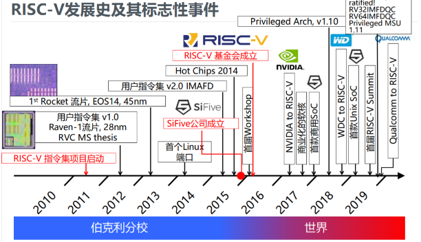 图片: https://uploader.shimo.im/f/F2Op4FjoaqCTDfIv.png?sm_xform=image%2Fcrop%2Cx_0%2Cy_12%2Cw_1050%2Ch_603&accessToken=eyJhbGciOiJIUzI1NiIsImtpZCI6ImRlZmF1bHQiLCJ0eXAiOiJKV1QifQ.eyJhdWQiOiJhY2Nlc3NfcmVzb3VyY2UiLCJleHAiOjE2MzgyNjQ0MjMsImciOiJUUHFZSEpyM0Q4SmRqdERrIiwiaWF0IjoxNjM4MjY0MTIzLCJ1c2VySWQiOjc0MjE1Mzg0fQ.rQ9YYxiuQPXOEt21XPbPFsCMeDGA0v2kUg93riBzjo0