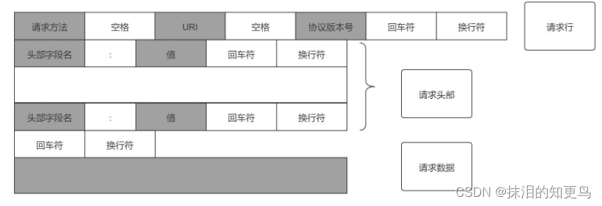 [外链图片转存失败,源站可能有防盗链机制,建议将图片保存下来直接上传(img-V38RNFGe-1640956169455)(C:UsersAdministratorAppDataRoamingTyporatypora-user-imagesimage-20211231204814262.png)]