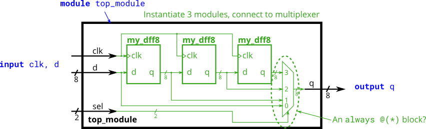 Module shift8.png