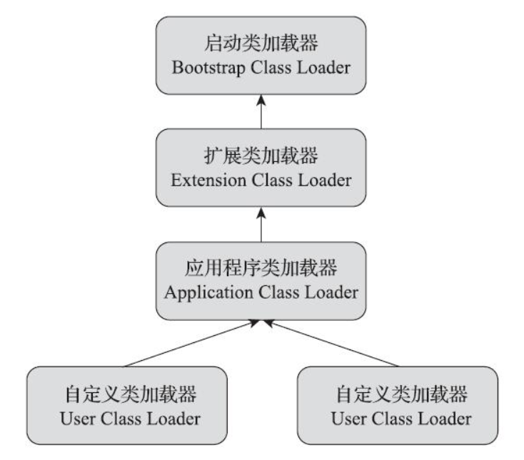 image-20211207083639274