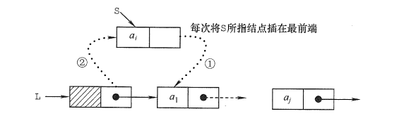 头插法示意图.png