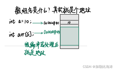 [外链图片转存失败,源站可能有防盗链机制,建议将图片保存下来直接上传(img-WiBd6PQ8-1645607593214)(E:博客C语言专区C语言进阶版本指针进阶指针进阶.assets1645590783804.png)]