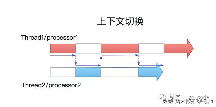 终于明白：有了线程，为什么还要有协程？