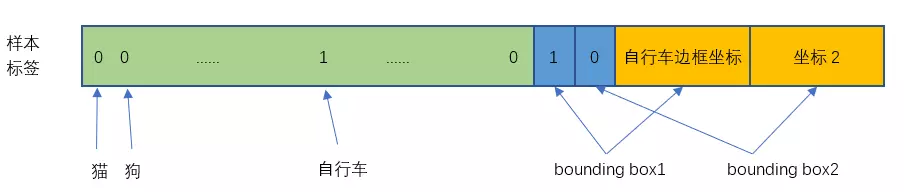图 8