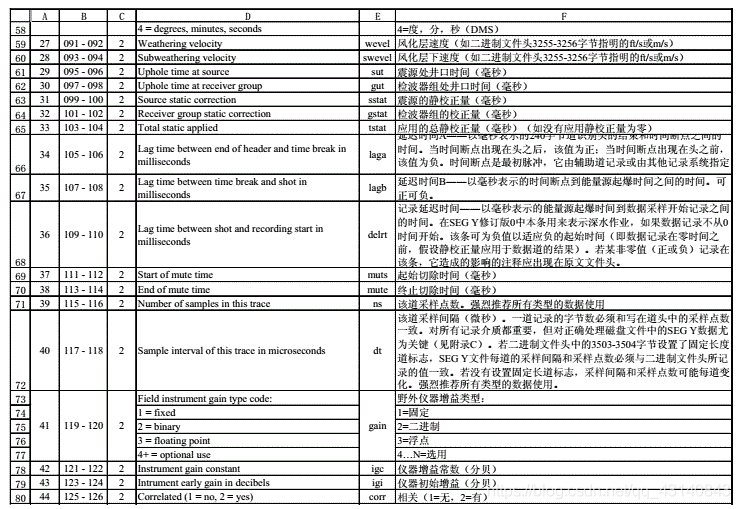 58-80字节