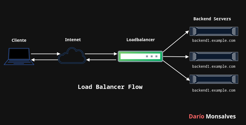 loadbalancer