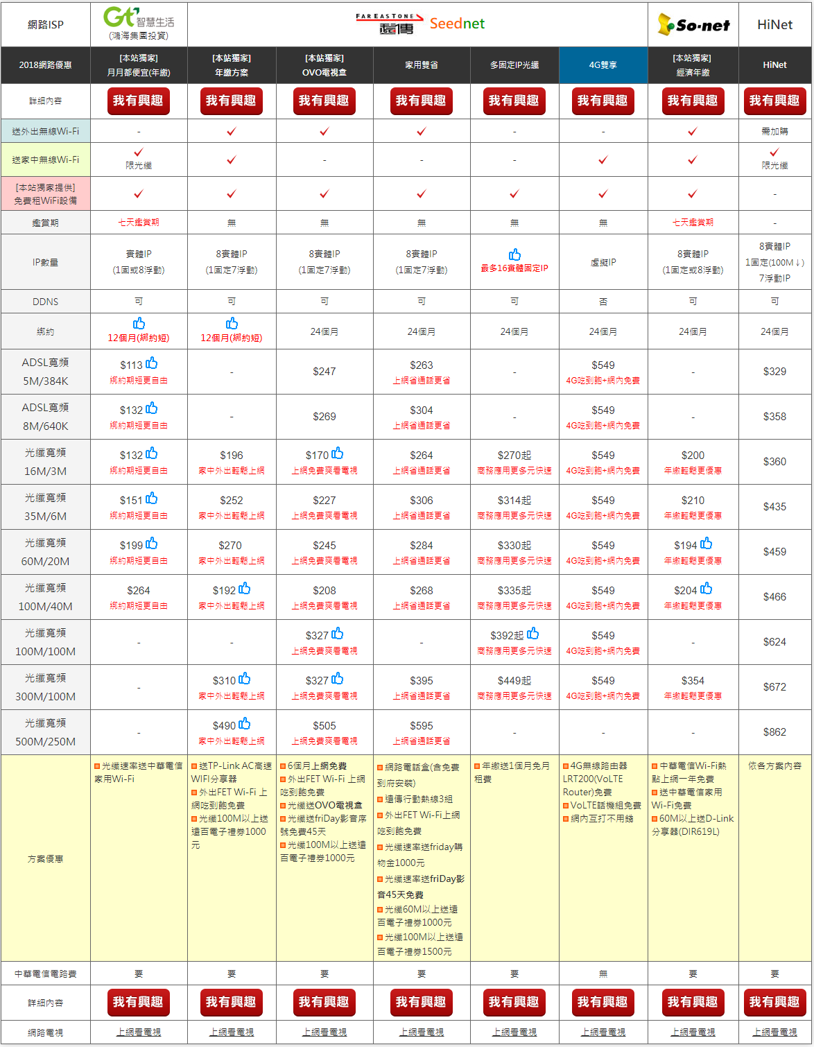 ADSL_光纖寬頻上網費率比較表 ADSL_光纖寬頻上網費率比較表