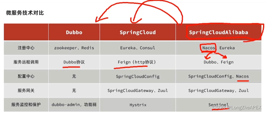[外链图片转存失败,源站可能有防盗链机制,建议将图片保存下来直接上传(img-S8SgRKzO-1671717226164)(C:Users20745AppDataRoamingTyporatypora-user-imagesimage-20221221152244913.png)]