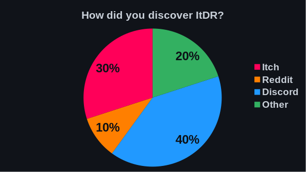 1-discovery