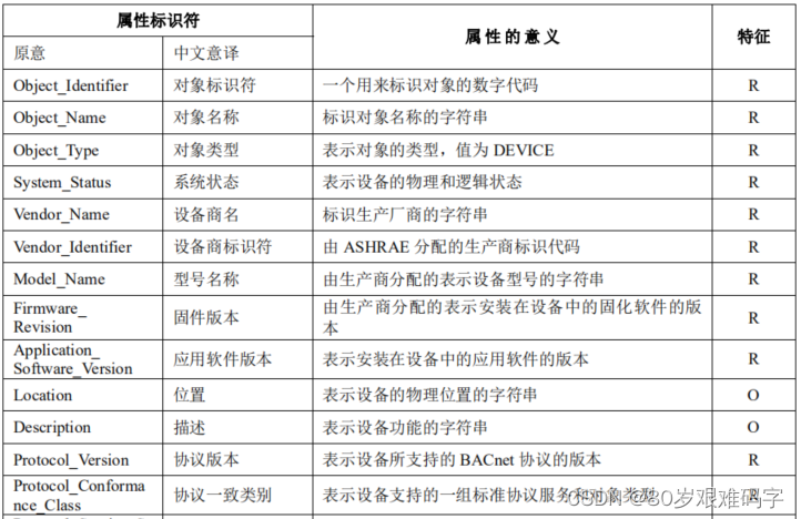 "设备对象"的数据