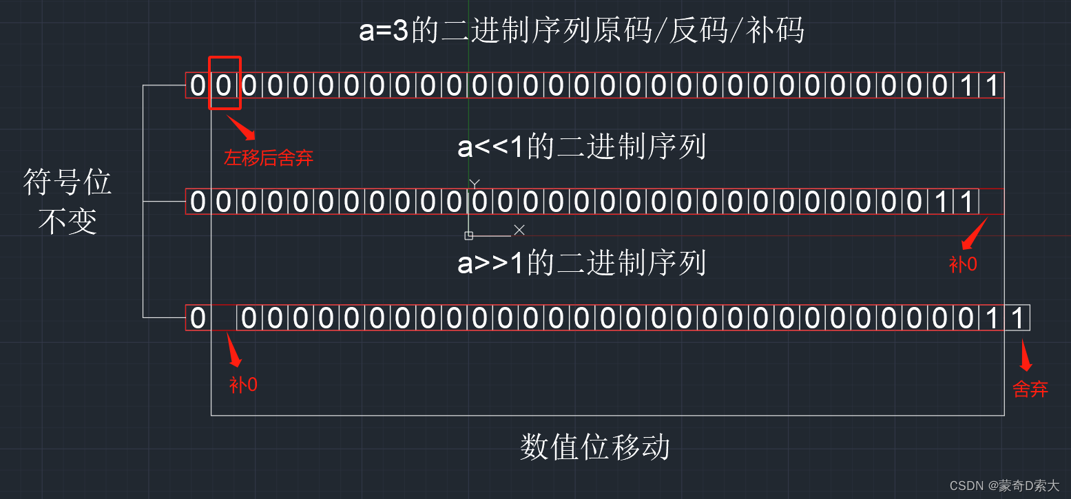 正整数移位