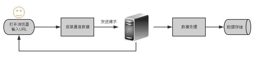 图片描述