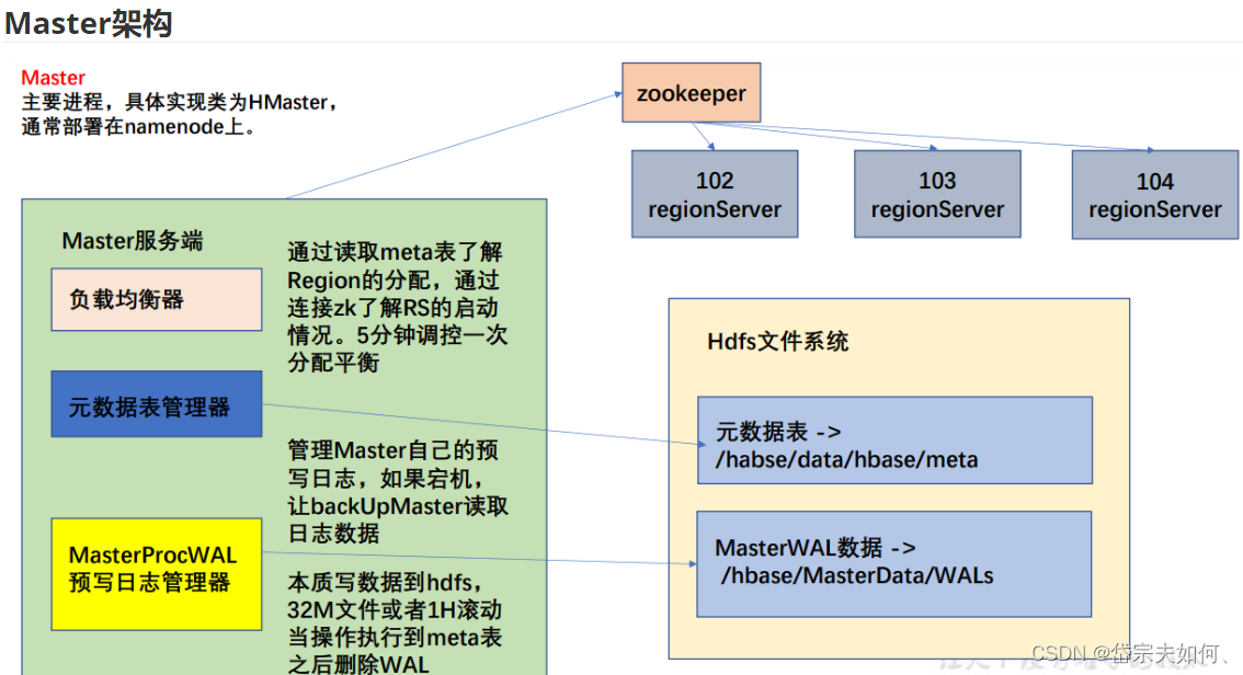 [外链图片转存失败,源站可能有防盗链机制,建议将图片保存下来直接上传(img-i22UqahH-1683897227043)(C:/Users/19801/AppData/Roaming/Typora/typora-user-images/image-20230512195231242.png)]