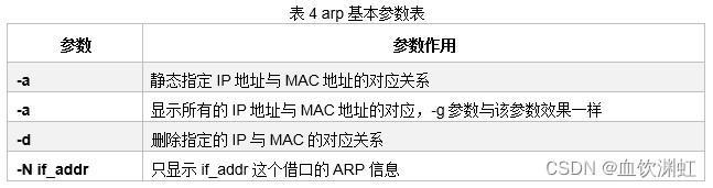 表4 arp基本参数表