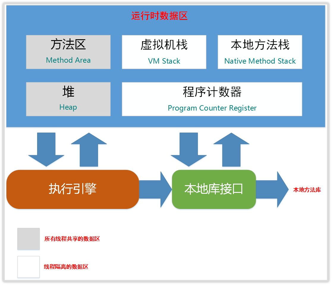 运行时数据区