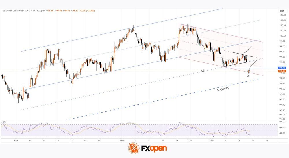 Daily Market Analysis By FXOpen in Fundamental_kqj3volO_o