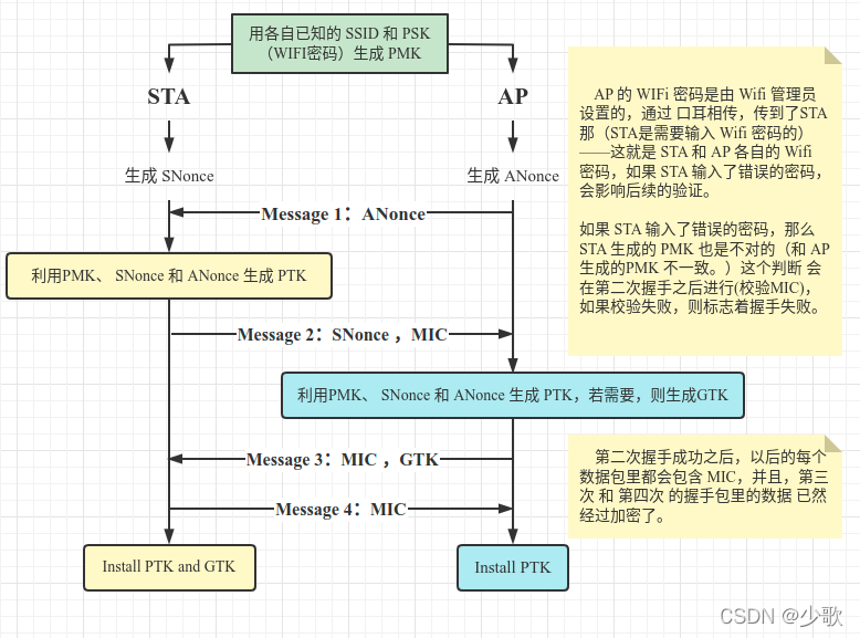 四次握手