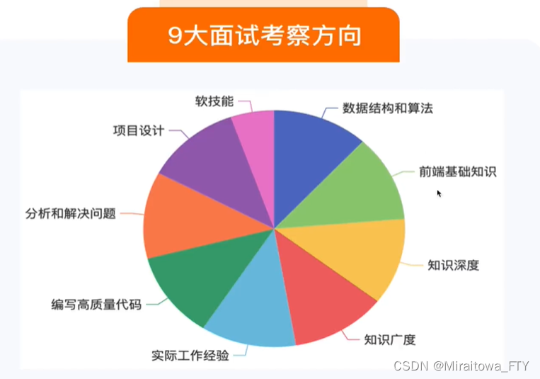 9大面试考察方向