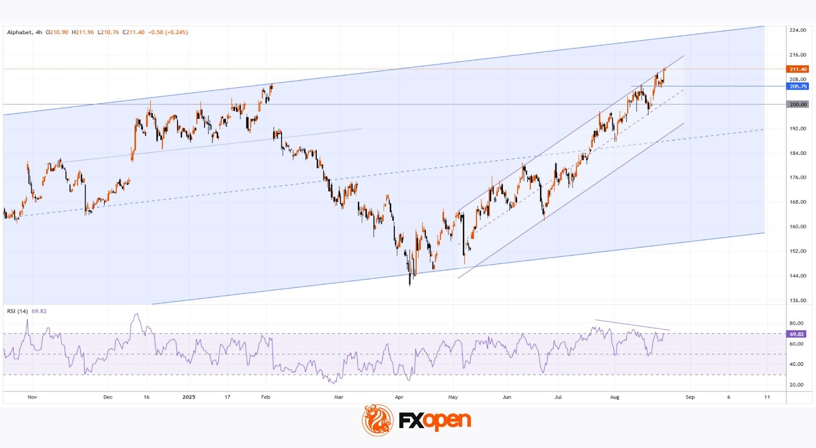 Daily Market Analysis By FXOpen in Fundamental_KcmXbRZW_o