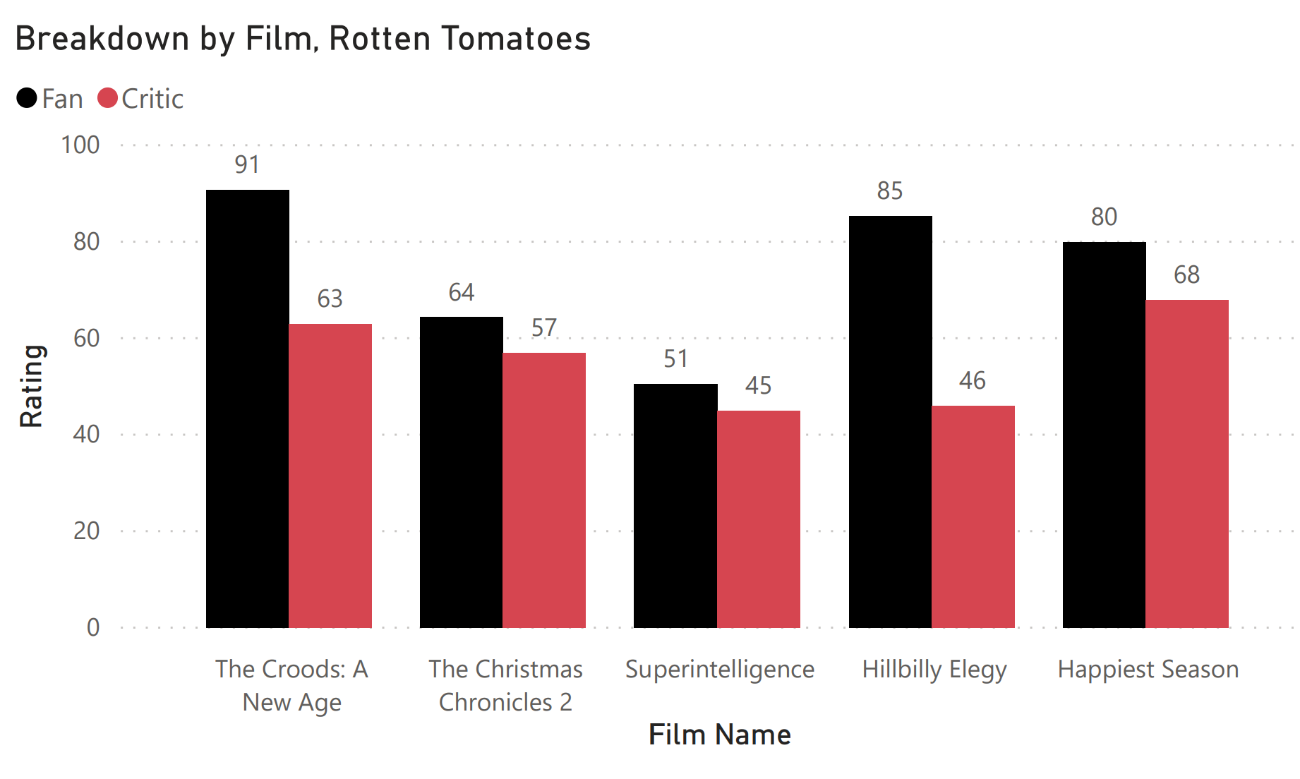 fans vs critics december 18 2020
