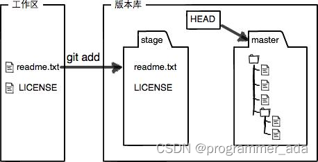 [外链图片转存失败,源站可能有防盗链机制,建议将图片保存下来直接上传(img-JYQL9r5t-1656061420137)(https://codechina.csdn.net/CoCo_Code_Op2/course_test_repo/-/raw/70770c9493a21cdacf4e140ab7fe117ee23782a8/static/images/008.jpeg)]