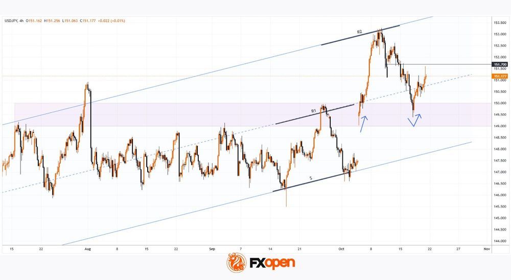 Daily Market Analysis By FXOpen in Fundamental_mUCPgLxq_o