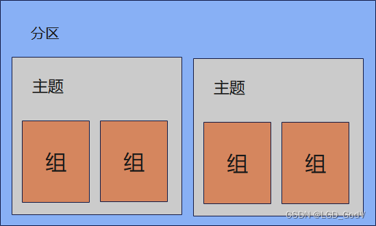 [外链图片转存失败,源站可能有防盗链机制,建议将图片保存下来直接上传(img-HY7CWKaS-1689648171057)(C:\Users\Administrator\AppData\Roaming\Typora\typora-user-images\image-20230718104042939.png)]