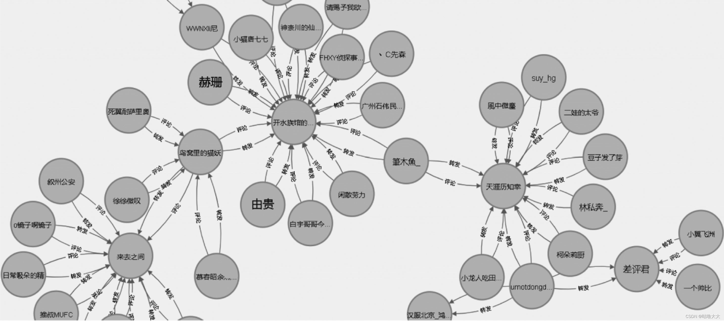 图片引用自 http://www.metacamp.cn/doc/article-606-1.html 