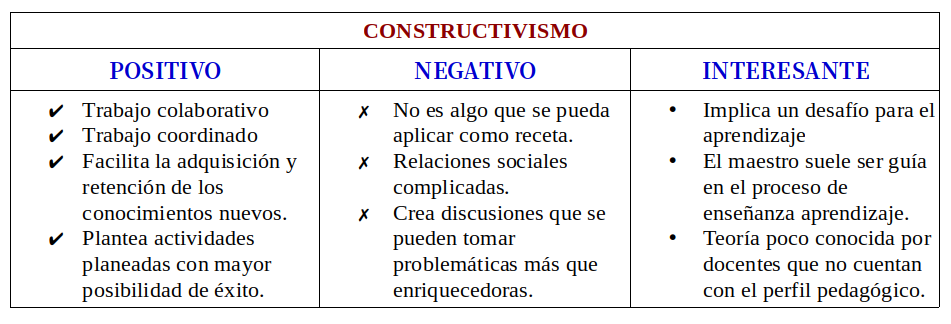 Cuadro Pni Como Estrategia De Aprendizaje Plataformas Educativas