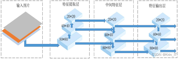 毕业设计-基于深度学习的行人车辆闯红灯实时检测算法系统 YOLO python 卷积神经网络 人工智能