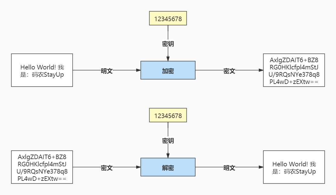 加密、解密和密钥