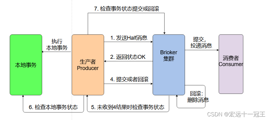 [外链图片转存失败,源站可能有防盗链机制,建议将图片保存下来直接上传(img-9yAZWR00-1682998620722)(D:\卓面\学习文件\学习内容\博客\images\2023-05-02-11-03-40-image.png)]