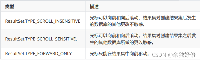 [外链图片转存失败,源站可能有防盗链机制,建议将图片保存下来直接上传(img-Q8peTRiR-1636894676272)(JDBC.assets/image-20211114201542025.png)]