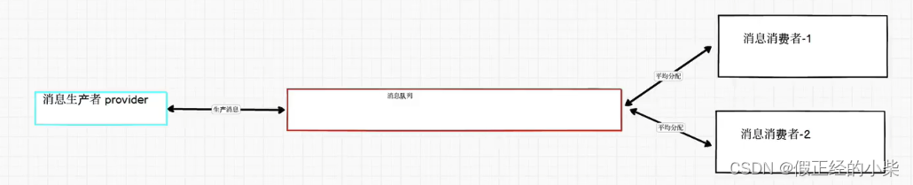 [外链图片转存失败,源站可能有防盗链机制,建议将图片保存下来直接上传(img-j1M02g6j-1690641488998)(C:Usersmyz03AppDataRoamingTyporatypora-user-imagesimage-20230729190556081.png)]