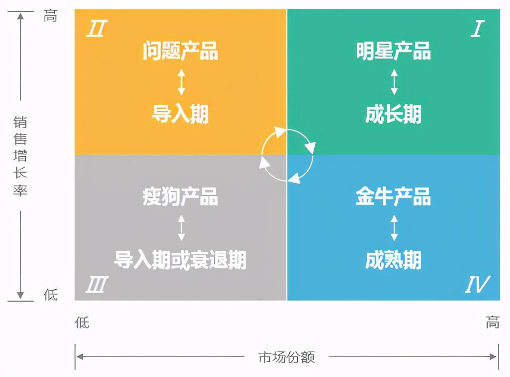 6大常用数据分析模型详解，做分析不再没思路