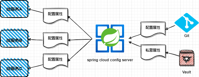 spring-cloud-config.drawio.png