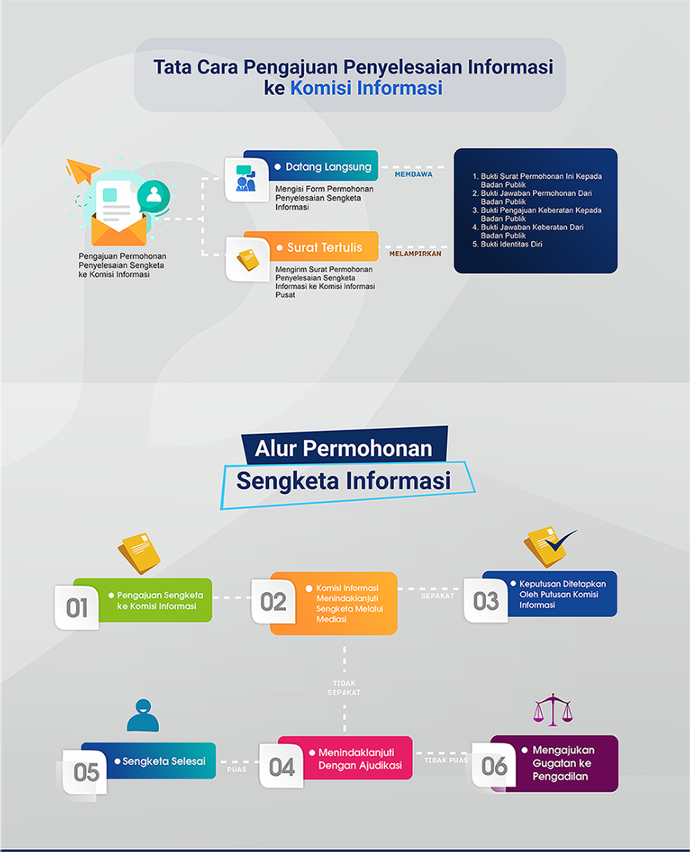 Tata Cara Pengajuan Permohonan Penyelesaian Sengketa ke Komisi Informasi