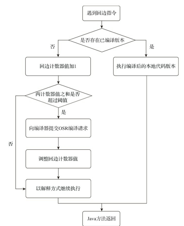 image-20211205204445591