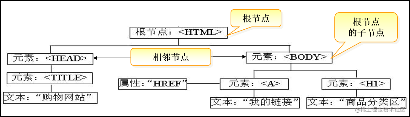bs4tree.png