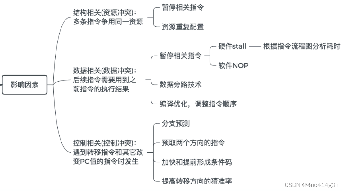 这里是引用