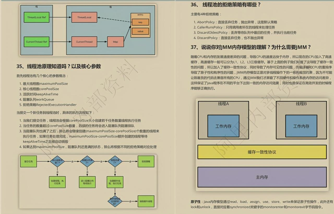 GitHub上火到糊！这份阿里内部10W字Java面试内卷，让你薪资翻倍