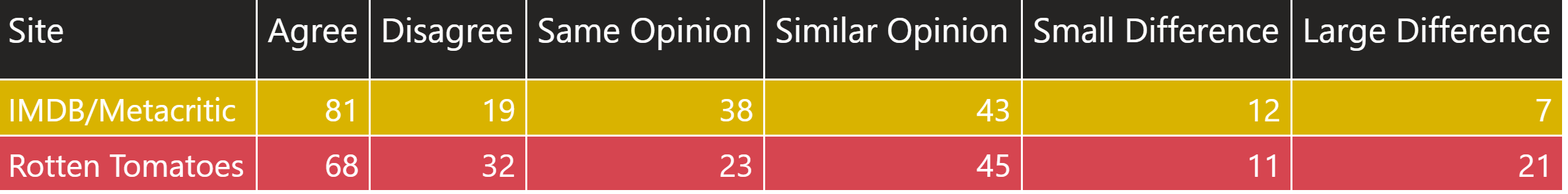 fans vs critics march 12 2021