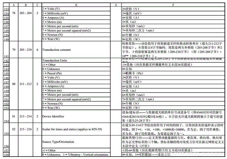 133-158字节